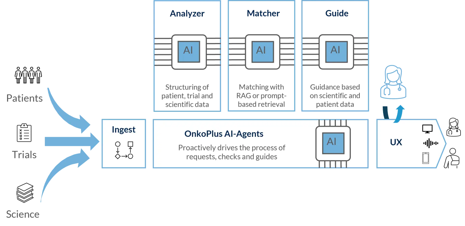 Our AI Stack